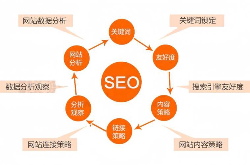 小程序开发：解锁移动时代的新模式